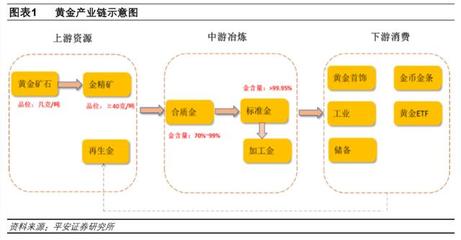 黃金行業深度報告 黃金新觀察，恐慌過后，海闊天空